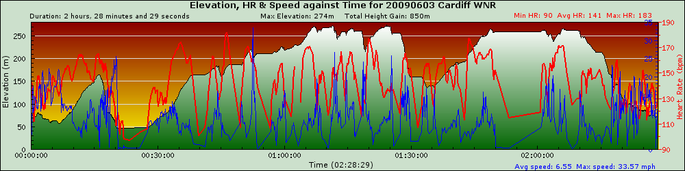 graph